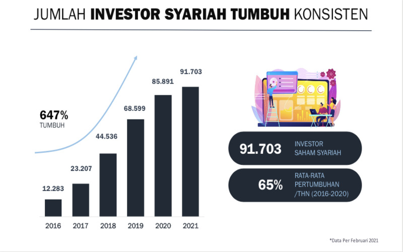 Pasar Modal Syariah – Newstempo